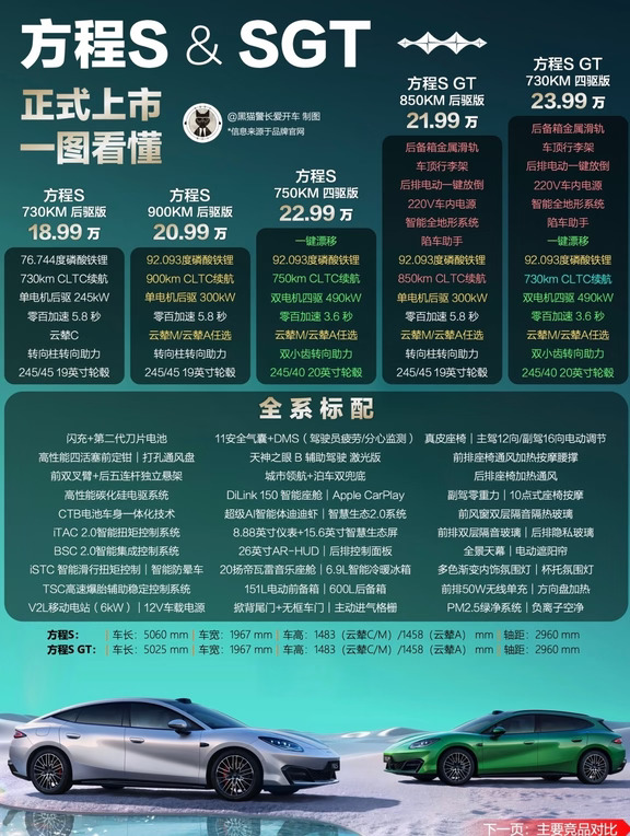 方程S全版本配置来了，简直夯爆了‼️