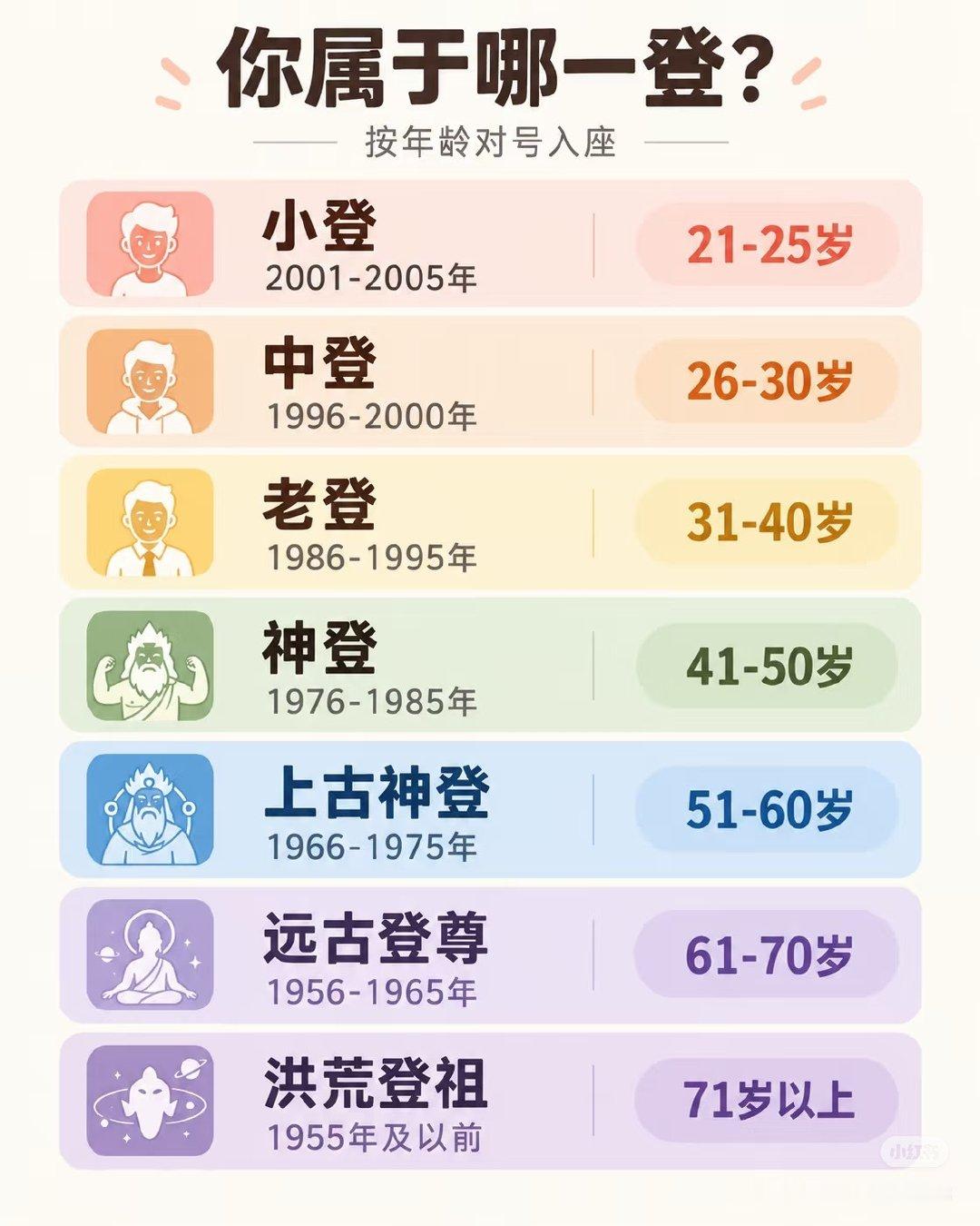 我刚想说可馋大哥那辆奔驰大G了
突然发现写的是年轻人
31岁，是老登了好像🙈
#年轻人对奔驰宝马祛魅了# ​