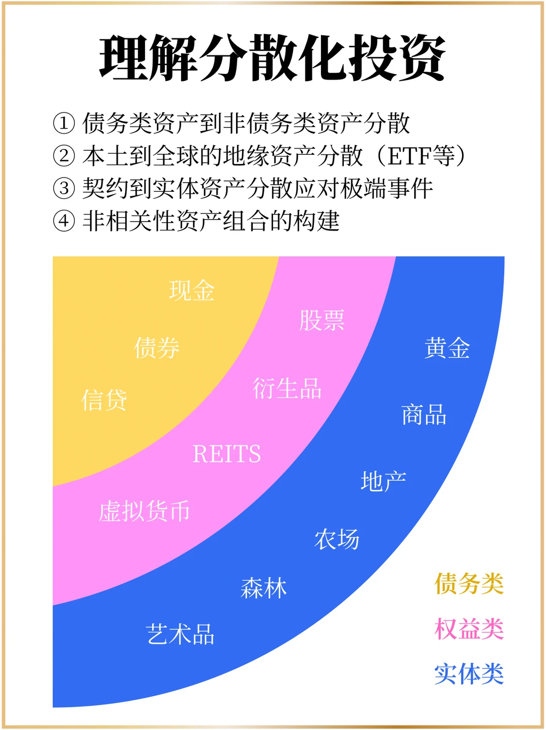 如何更好的理解分散化投资？
