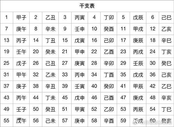 夜里做了个梦
​
​我断舍离的人
​
​把它变成一个圆
​
​60甲子一个圆
​起点辛未1991
​结束辛丑2021
​
​你会发现冲了地支
​
​恰好从辛金角度，比劫库
​
​辛金把自己的闺蜜彻底留在了丑里
​
​那是闺蜜的墓库啊
​
​任何友谊，从认识那刻，她的大运
​
​就决定了今后
​
​从人性角度，任 ​