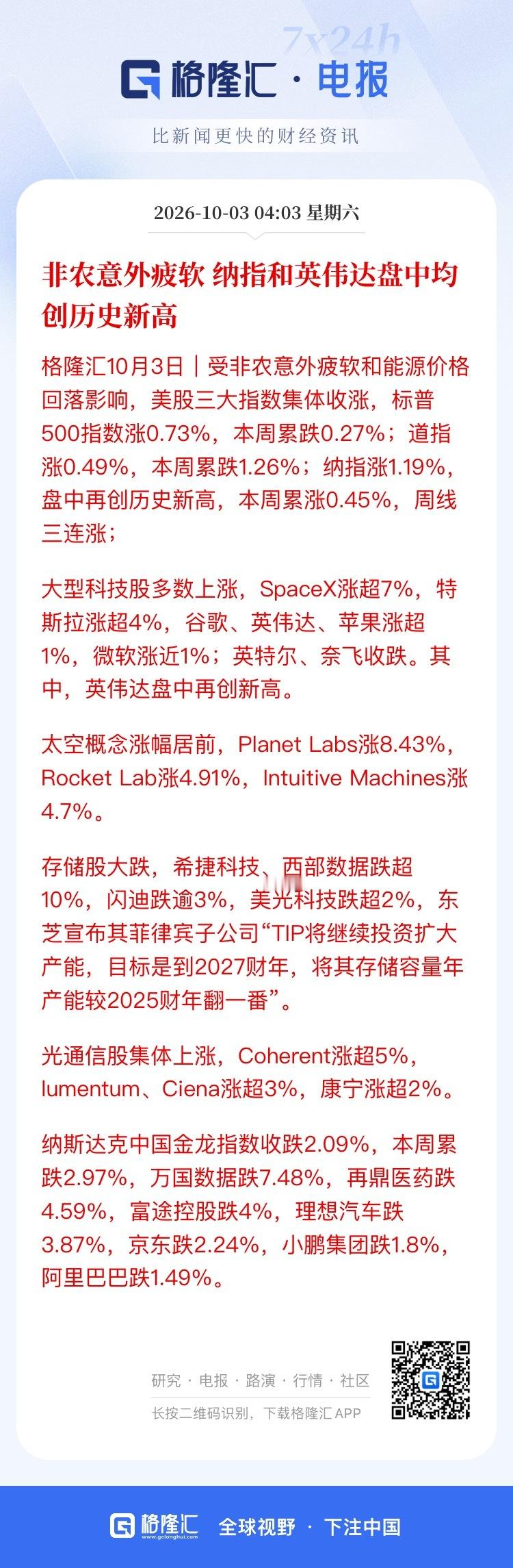 昨晚美股三大指数齐涨，主要受非农数据爆冷远低预期，美联储10月加息预期大幅降温影响。另外，七国集团‌宣布释放最多‌1亿桶‌能源储备，国际油价出现回调，进而缓解通胀，也起到关键助推作用。目前，美联储10月维持利率不变的概率已升到77.9%。这对节后大A也是重大利好，之前一直在场外观望徘徊的资 ​