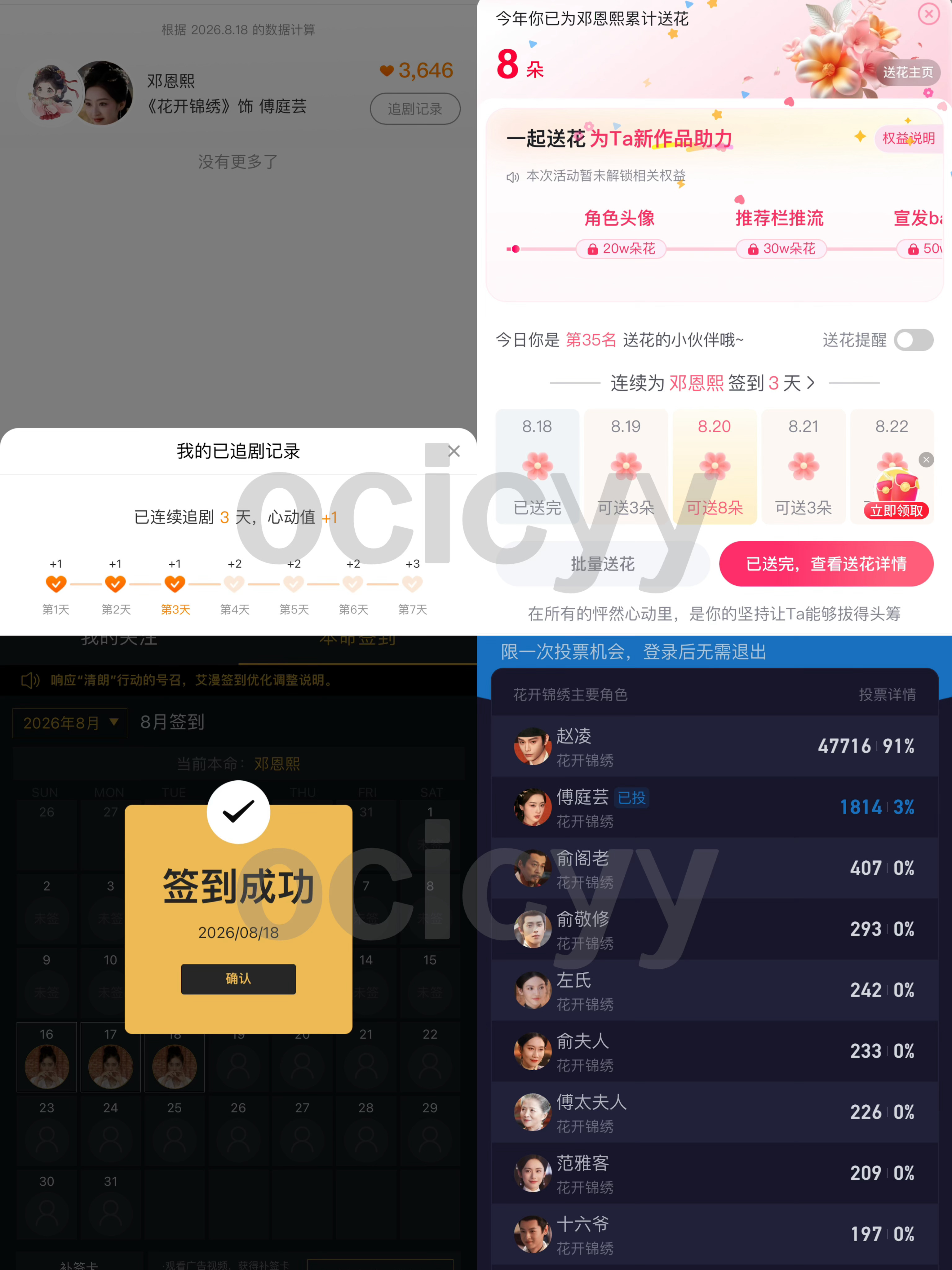 #邓恩熙[超话]##邓恩熙[超话]#  💓#邓恩熙花开锦绣# 
【260818】0_ocicyy
🔸日常类
酷云角色投票 【1分】
微博演员影响力追剧 【1分】
百度送花 【1分】
艾漫投票【1分】
🔸剧集类
角色表白*9【11分】
剧集弹幕960条【72分】
剧集挂播20集【20分】
剧集送礼*3【3分】
今日总计：110分 ​​​
