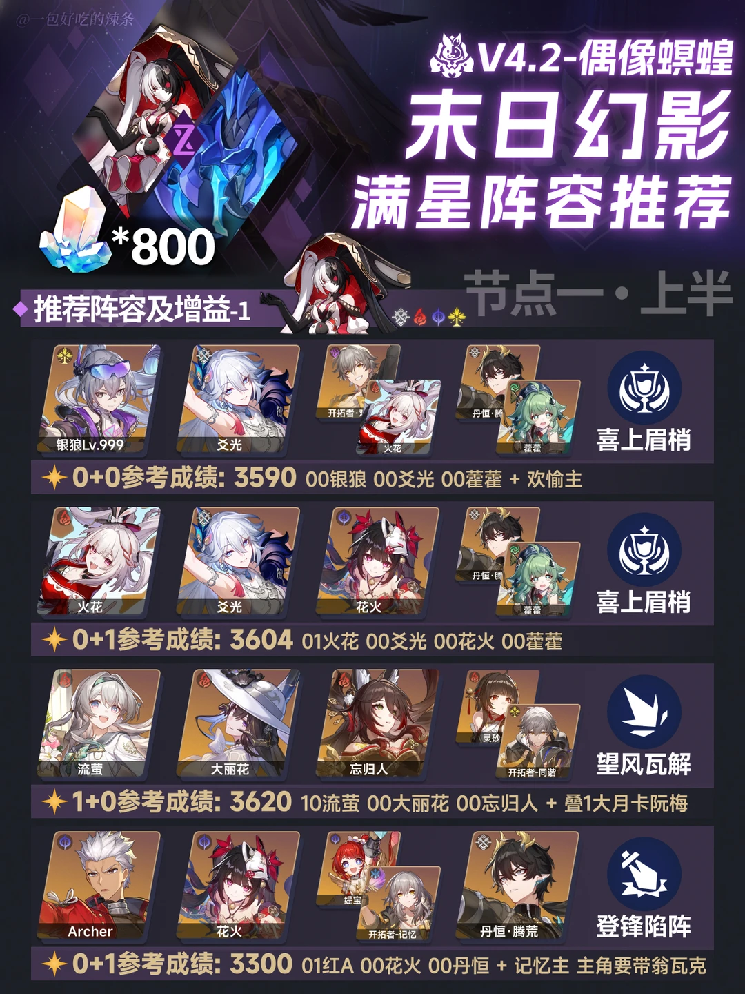 4.2末日幻影丨火花大会&碎星王虫