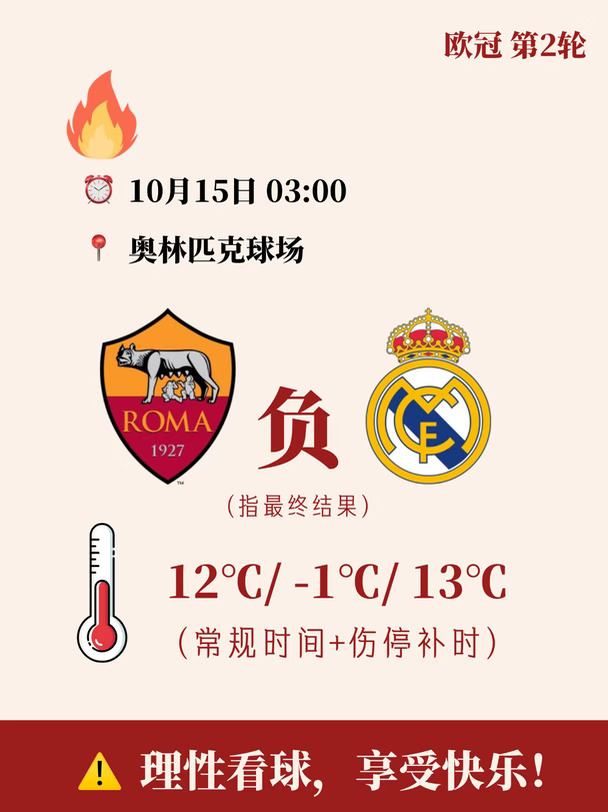 🔥穆帅重返罗马！残阵皇马能否攻下？