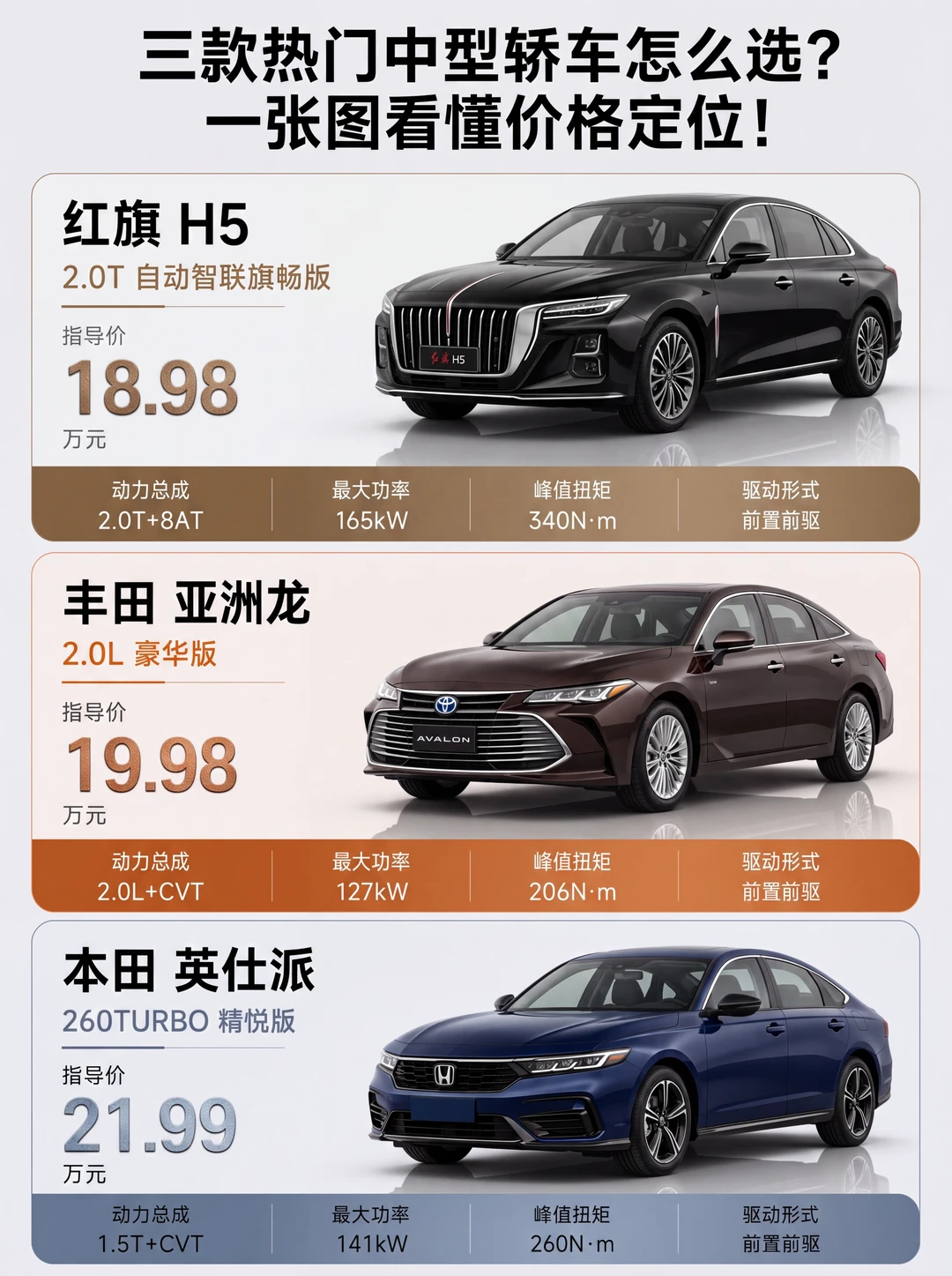 最便宜反而排量最大，这台国产不按套路出牌
