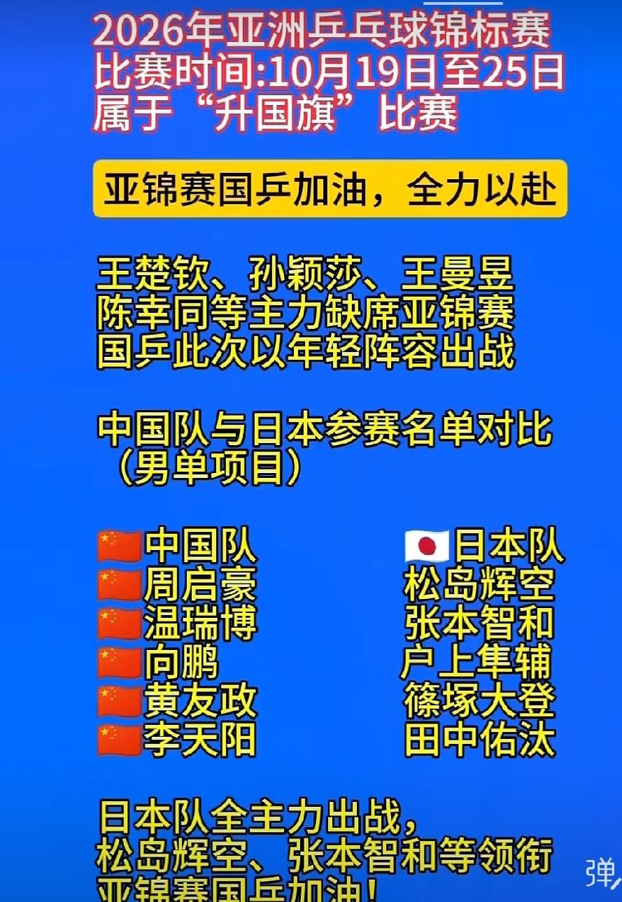 亚锦赛这么大的一块招牌，国乒几位挑大梁的主力居然集体挂起免战牌，不少球迷当场就急眼了。
真不是队伍耍大牌，更不是瞧不上洲际赛，而是这批主力身体真快被榨干了。
从奥运连轴转打到现在，商业赛、大满贯一场挨着一场，有些队员身上旧伤早就在报警，有些刚在场上跟削球手死磕了七局，走下场时整条胳膊都在打晃。