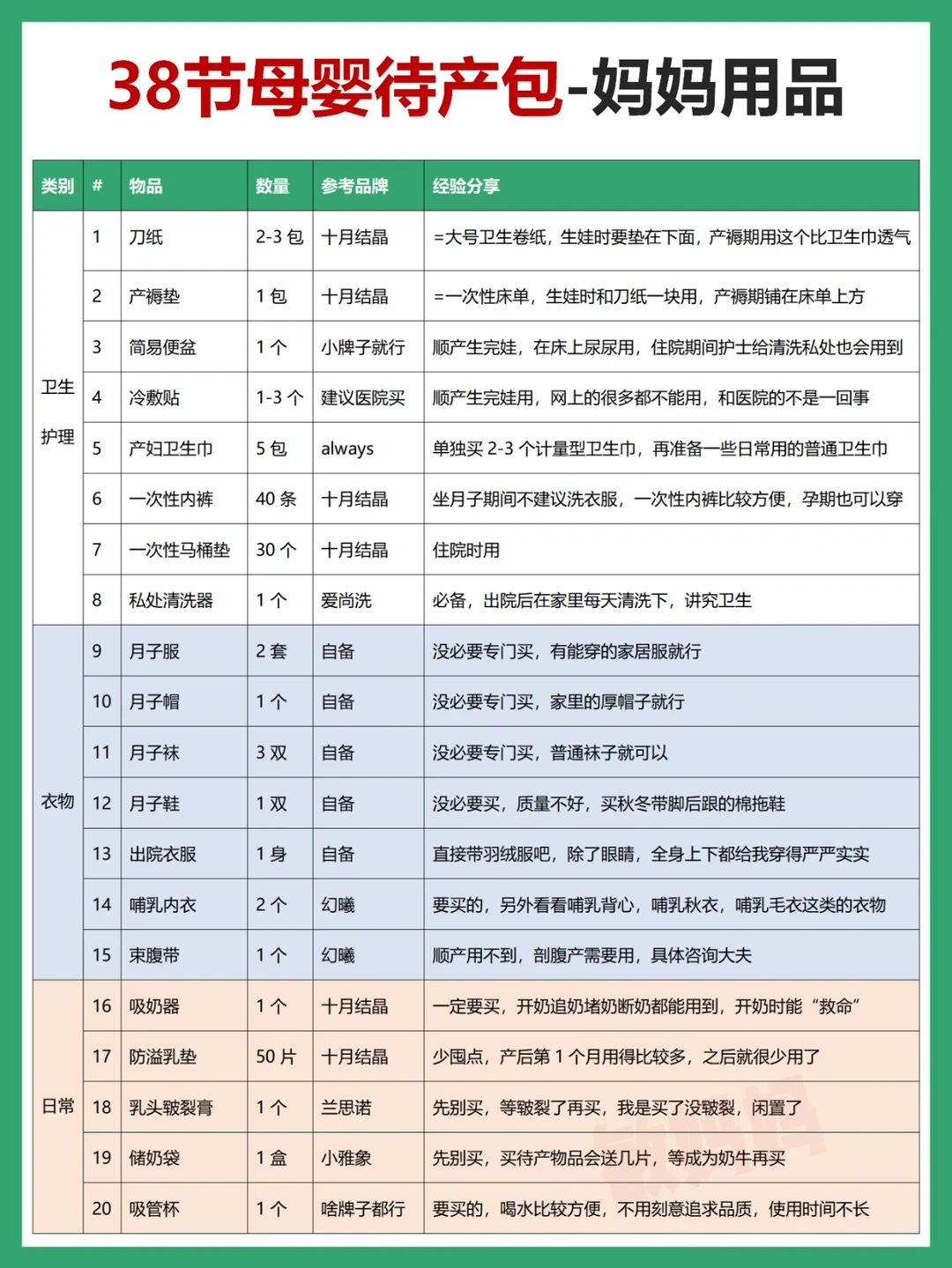38清单｜2023兔宝宝待产包攻略，照着抄就行