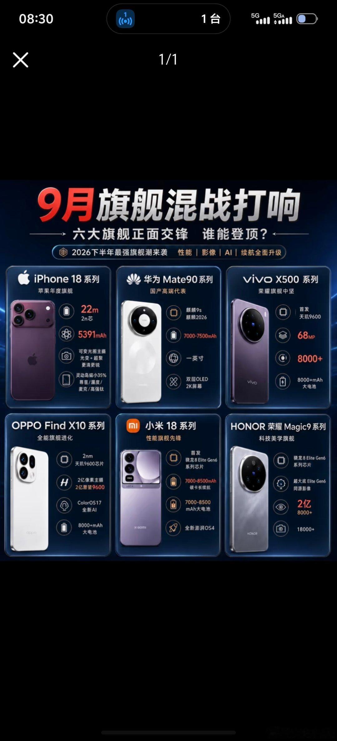家人们，全面开卷！9月旗舰手机大战！
#数码闲聊站[超话]##数码资讯##数码# ​